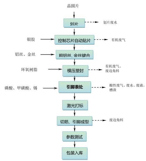 外延片與集成電路設計 從材料到芯片的精密之旅