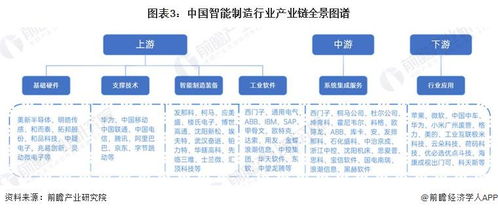預見2024 中國智能制造行業全景圖譜與發展前瞻