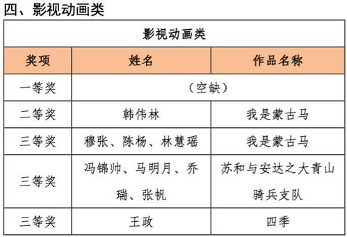 領獎通知 | “弘揚蒙古馬精神”數(shù)字文化創(chuàng)意設計作品征集大賽圓滿落幕，引領數(shù)字文化創(chuàng)意內(nèi)容應用服務新篇章
